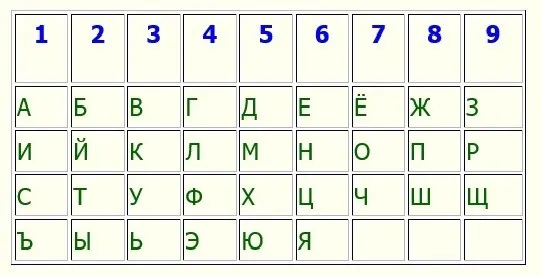 таблица соответствия букв и кода имени