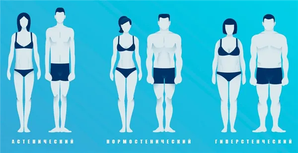 Идеальные пропорции женского тела: самая подробная таблица параметров для девушек. 2