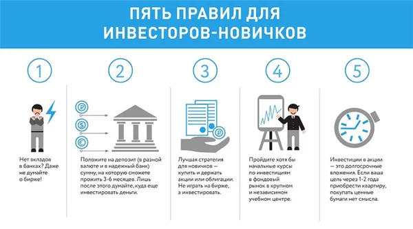Куда инвестировать 200 000 рублей в 2023 году. 5
