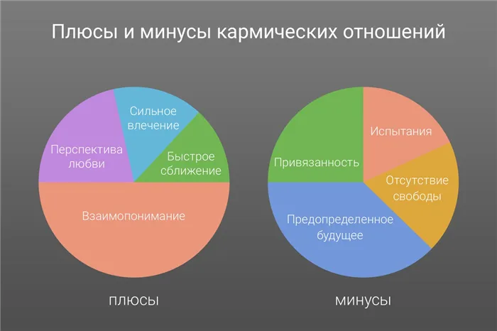 Что такое кармические отношения и как их распознать (достаточно даты рождения) 4