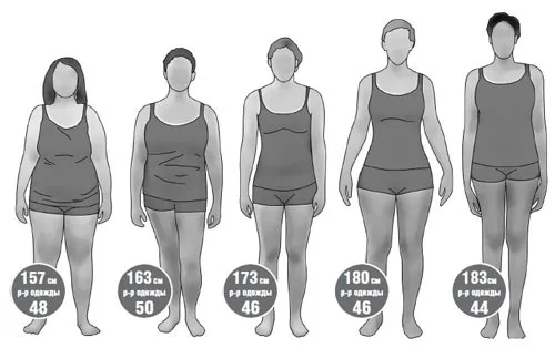 Как найти свой идеальный вес. 5 способов и формулы расчёта 11