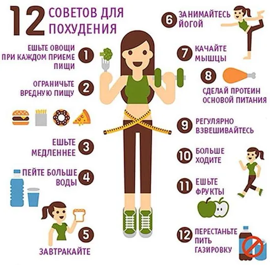 Как похудеть на 20 кг: подборка 8 эффективнейших диет 3