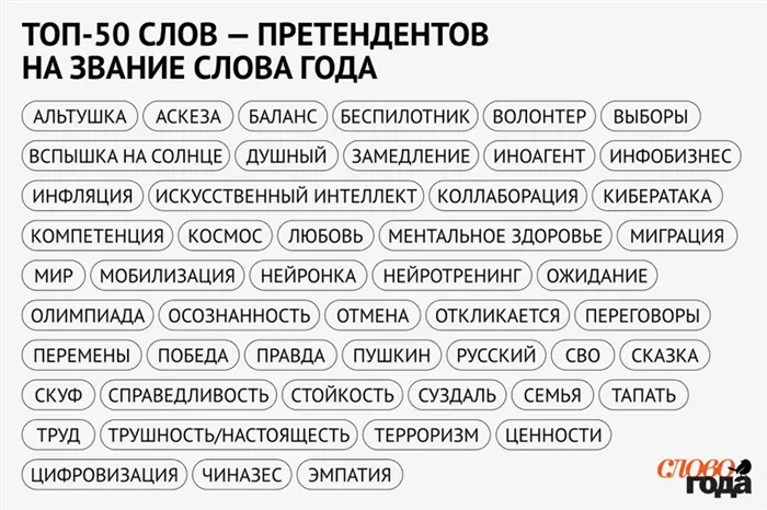 Время альфачей и дед-инсайдов прошло. Кто такие сигмы и откуда появился сигма-мем 7