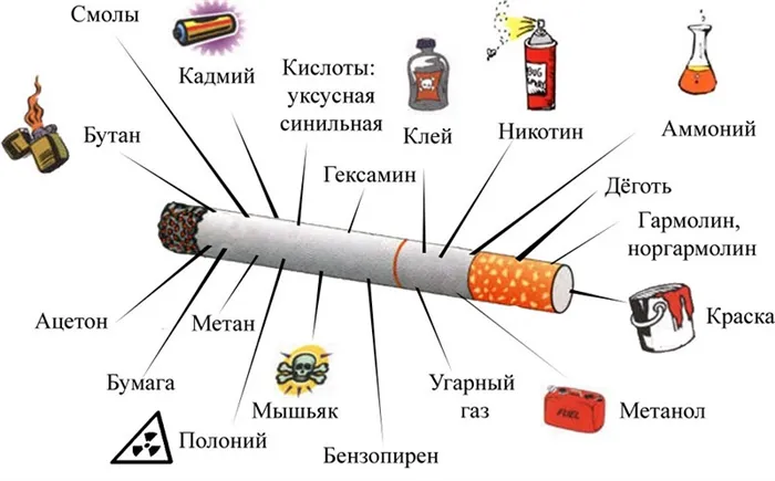 Как курить сигареты правильно 26