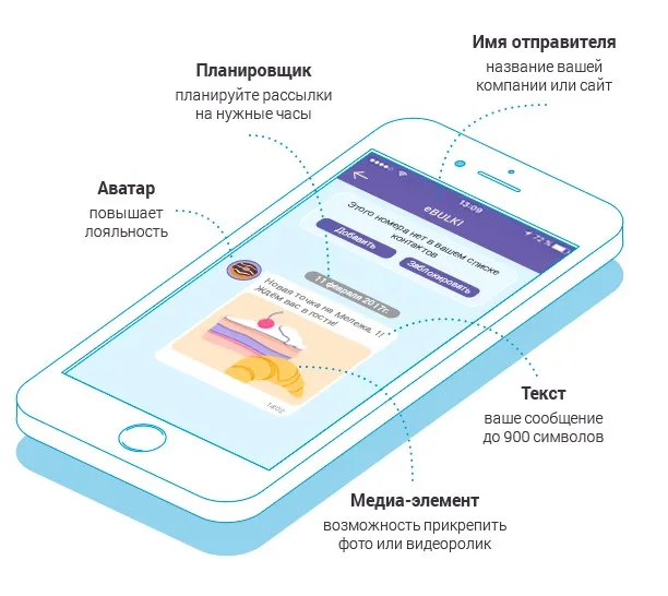 Недорогие рассылки в Viber: все о неофициальном канале