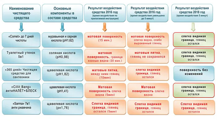 Красивая ванна