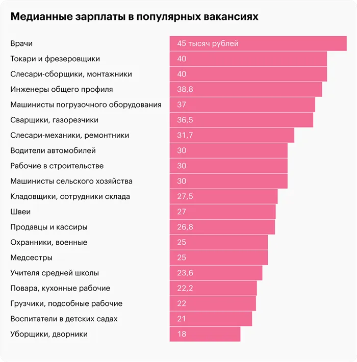 Источник: Работа в России, расчеты Т⁠—⁠Ж