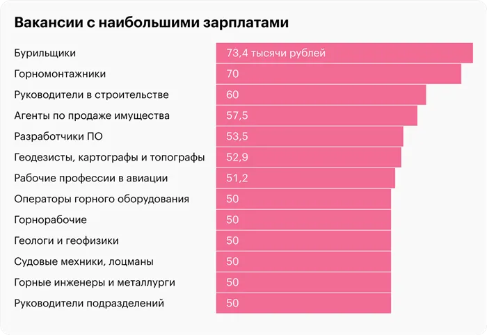 Источник: Работа в России, расчеты Т⁠—⁠Ж