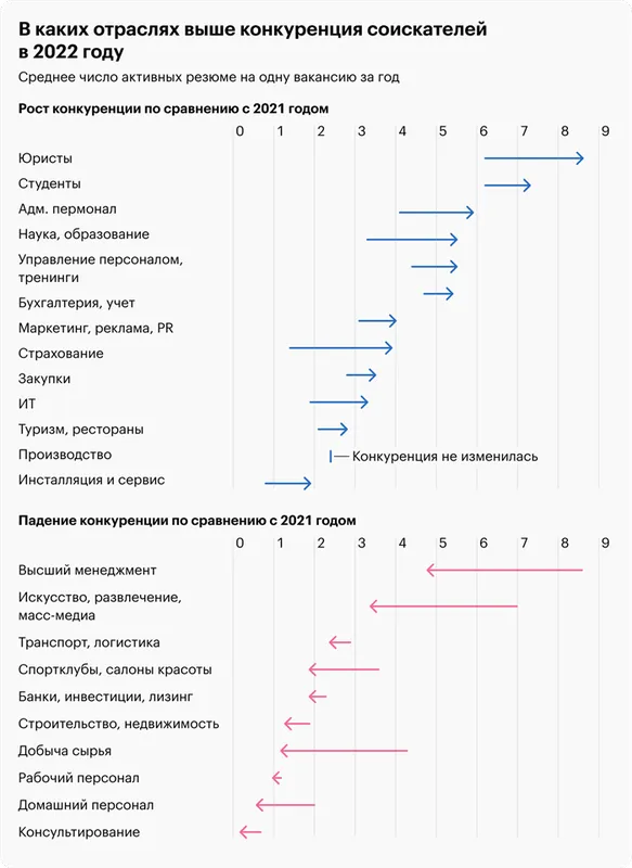 Какие вакансии предлагают в центрах занятости 3