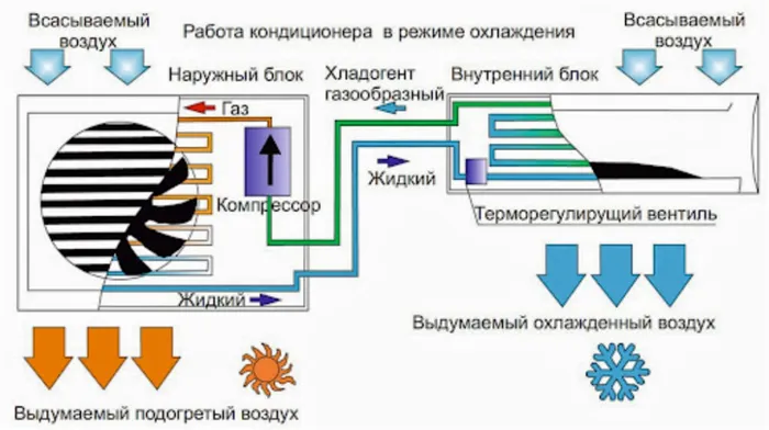 Нужно ли закрывать окно когда работает кондиционер как пользоваться кондиционером 5