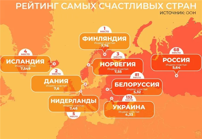 8 причин, из-за которых Россия живёт хуже западных стран 6