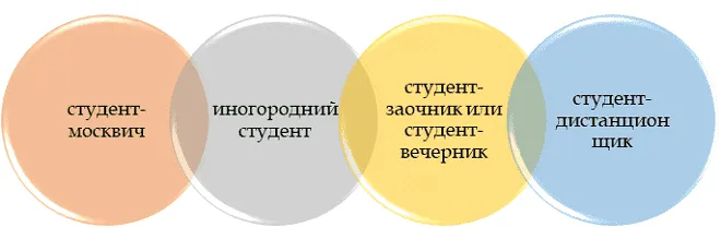 Каким категориям студентов легче искать работу в Москве?