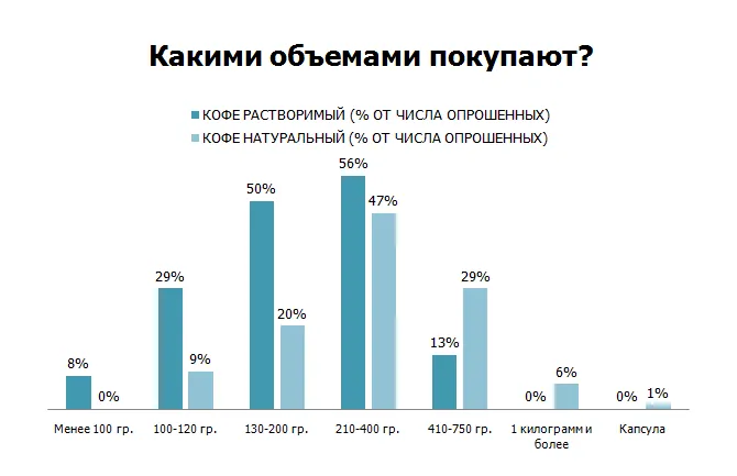 Кофе леди что это кто работал кофеледи 4