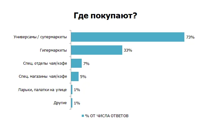 Кофе леди что это кто работал кофеледи 3