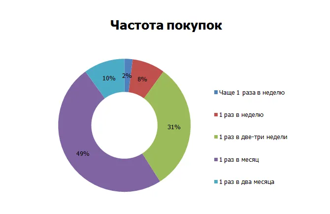 Кофе леди что это кто работал кофеледи 2