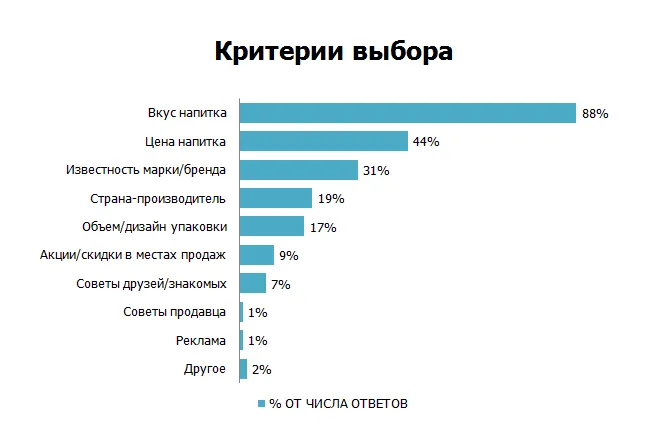 Кофе леди что это кто работал кофеледи 5