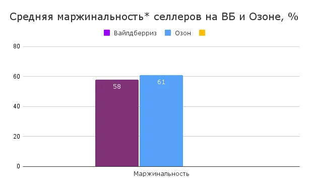 Я работаю менеджером маркетплейсов – честный рассказ о профессии 2