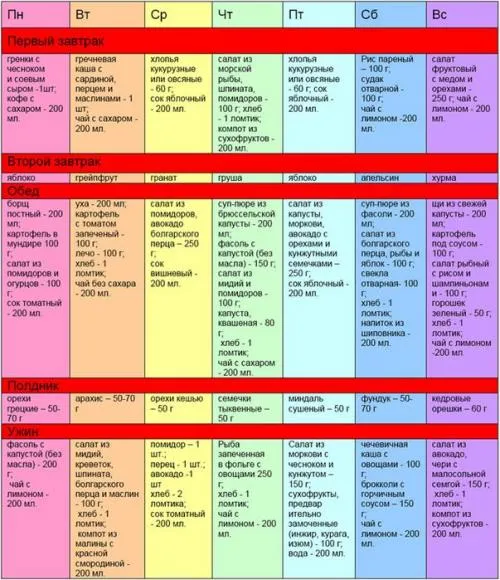 Диета на месяц расписанная по дням. Самые эффективные диеты на месяц: меню для похудения