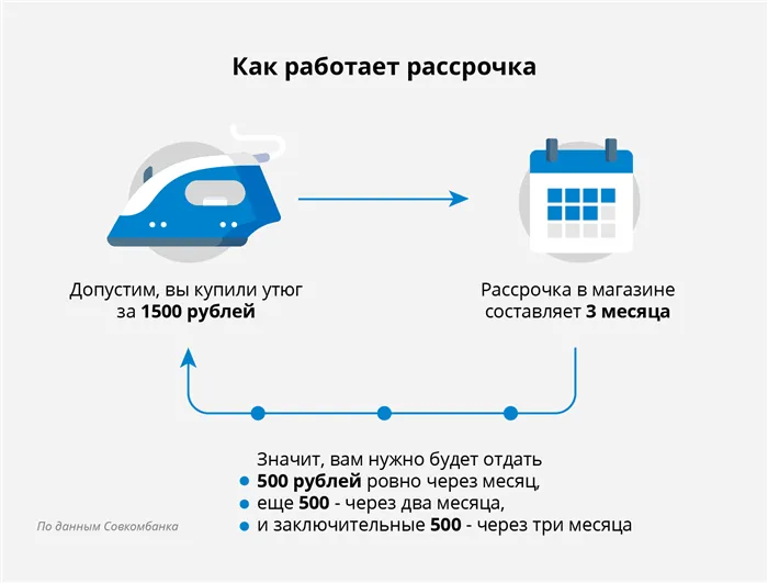 Карта халва отзывы в чем подвох в чём подвох карты халва 2