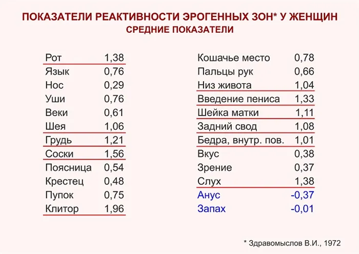 Как правильно мастурбировать девственнице 3