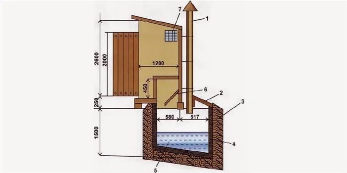 Как построить туалет на даче, из чего его можно сделать 3