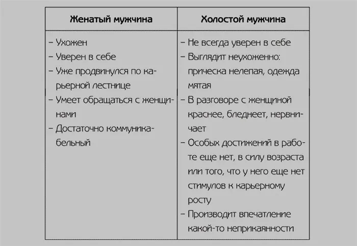 10 признаков того, что мужчина женат. Какова его психология 3