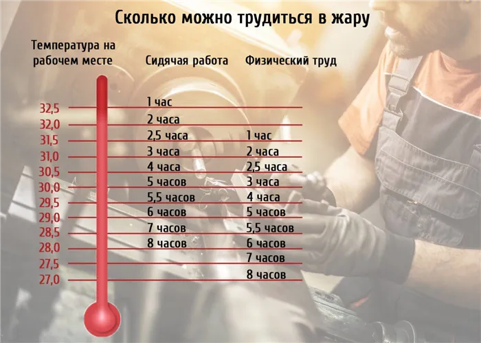 Эффективность теплового насоса при временном выключении.