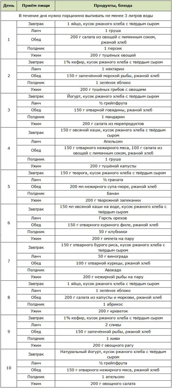 Меню водной диеты для похудения на 20 кг