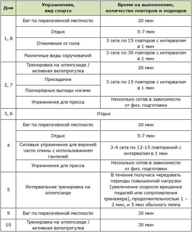 Комплекс упражнений для похудения за 10 дней