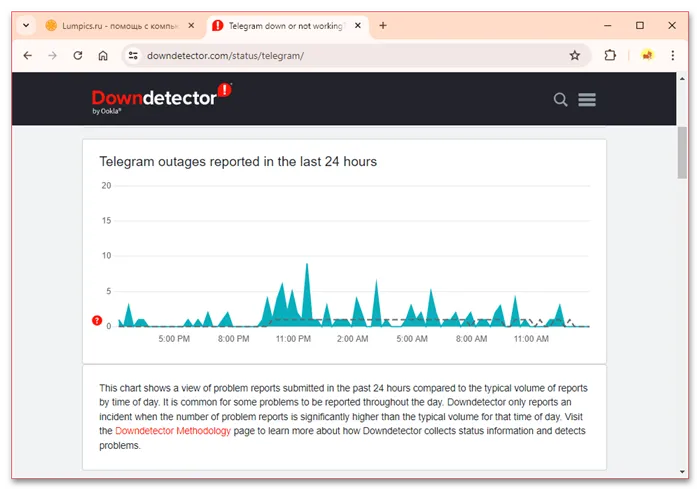 На сайте Downdetector можно проверить работоспособность любого популярного сервиса или сайта