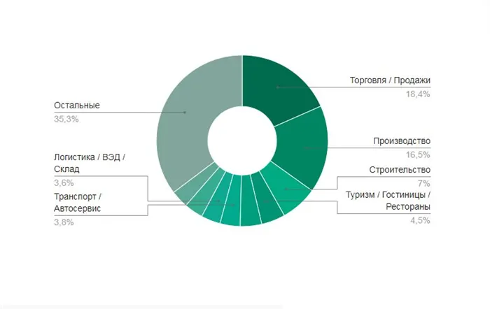 Старейшина форума