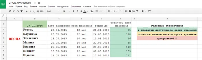 Пример таблицы учета продуктов в морозилке