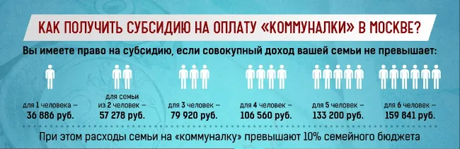 Квитанция за коммунальные услуги: что входит в платежку и как сделать перерасчет 3