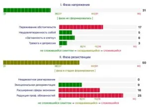 Как понять, что выгорел, и справиться с этим