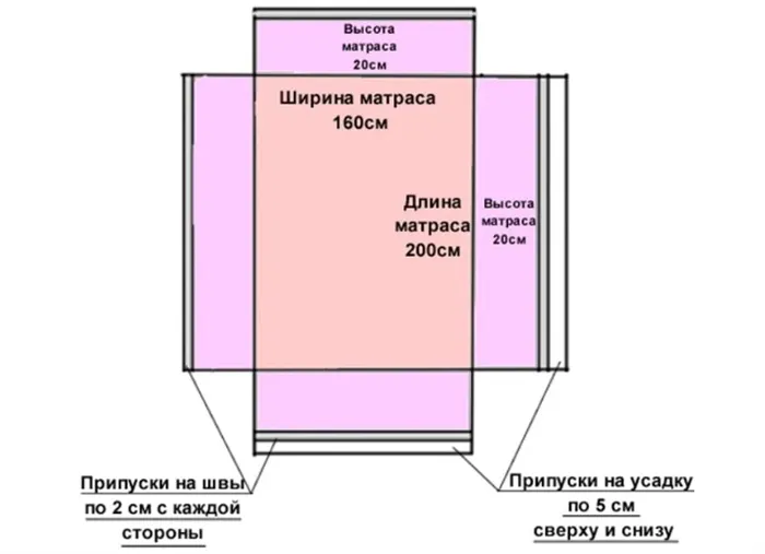 Выкройка для работы пришивания резинки к простыне