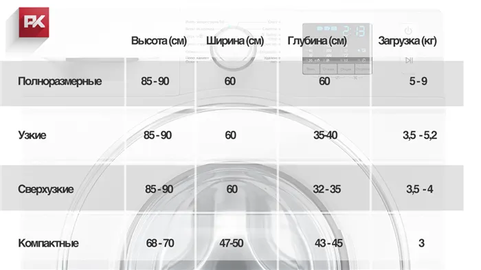 Стиральная машина: полный цикл покупки рис-5