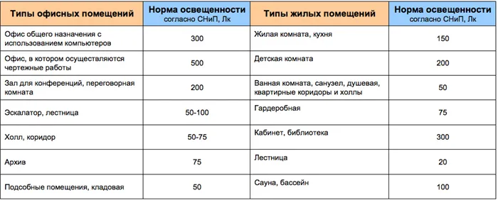 Проверенные способы, как самостоятельно снять краску со стен в ванной 3