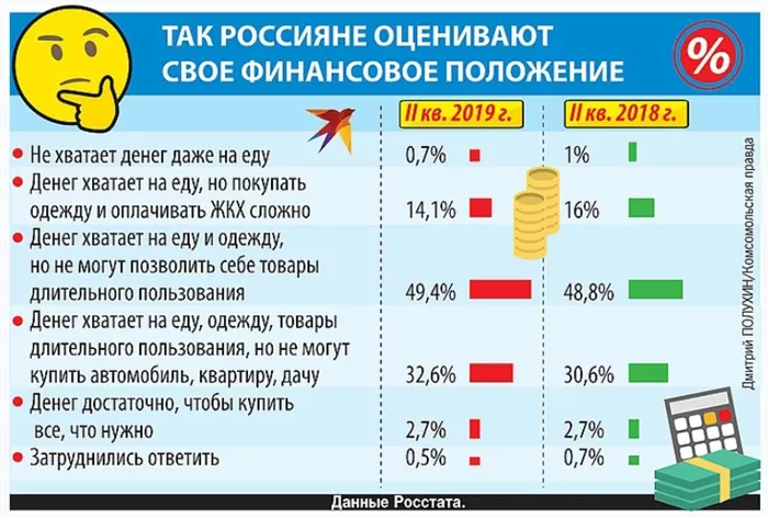 Икру там жрут! Реально ли в Москве все получают по 100 тысяч? Данные Росстата и агрегаторов трудоустройства