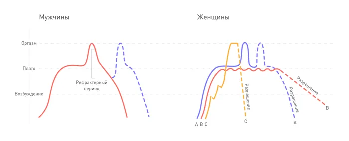 Что происходит с вашим телом во время и после интимной близости 3