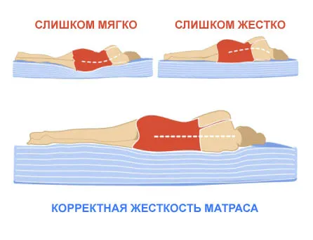 Лучшие двуспальные матрасы для сна в 2024 году 7