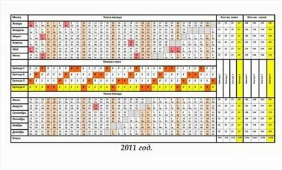 Сколько часов в графике 3 3: полноценный рабочий день или сокращенный?