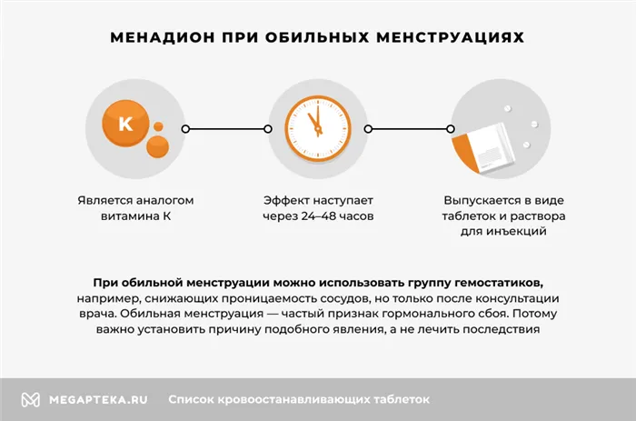 Менадион при обильных месячных