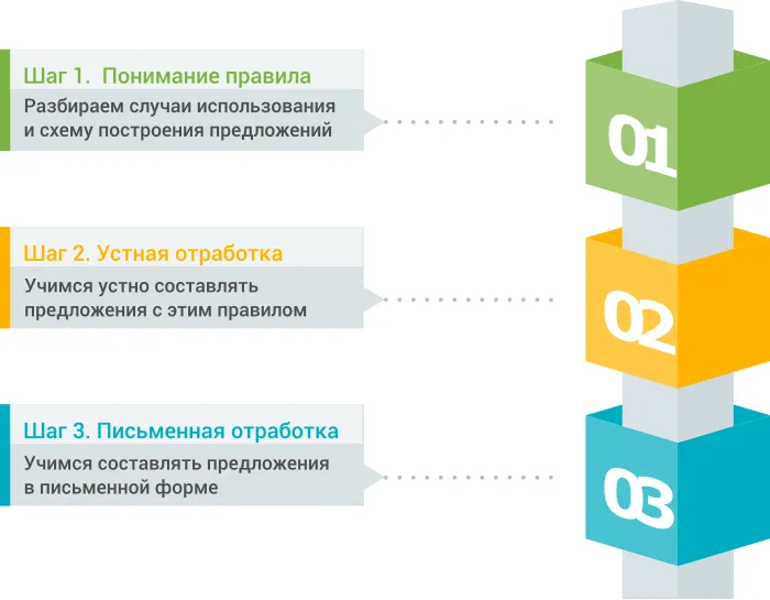 Я самостоятельно учу английский и достиг уровня B1 за три года 8