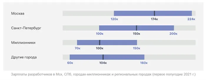 Куда переехать: ТОП-10 лучших городов Подмосковья для проживания 8