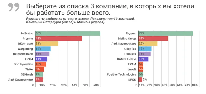 Куда переехать: ТОП-10 лучших городов Подмосковья для проживания 3