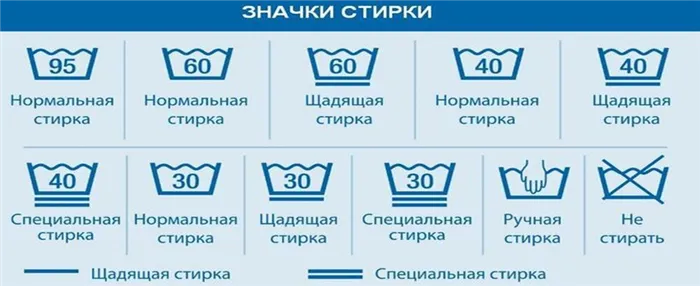 Без химчистки 6 правил стирки пуховика в домашних условиях, фото № 3