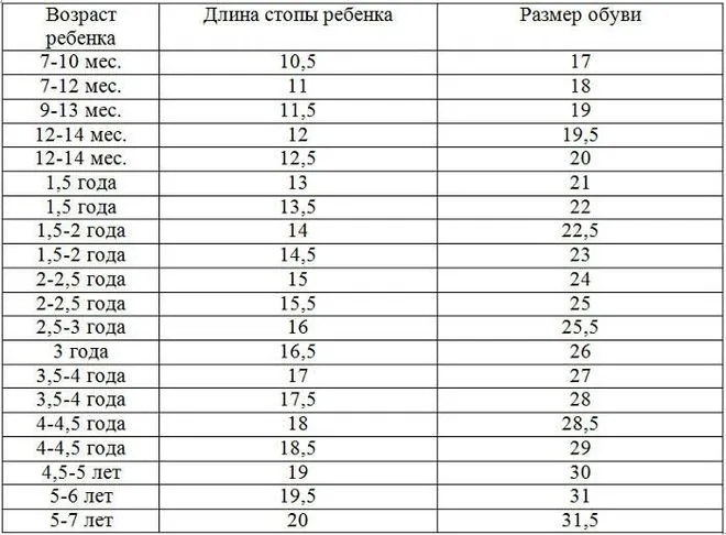 Размерная сетка детской обуви: как выбрать новую пару правильно 5