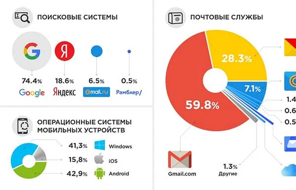 Онлайн сервисы