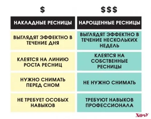 Наращивание ресниц со скольки лет. Со скольки можно делать ламинирование ресниц 07