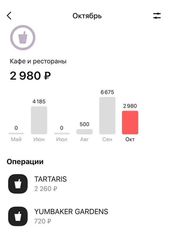 Мои траты в категории Кафе и рестораны в октябре 2023 года